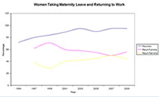 Policy Survey Example Chart